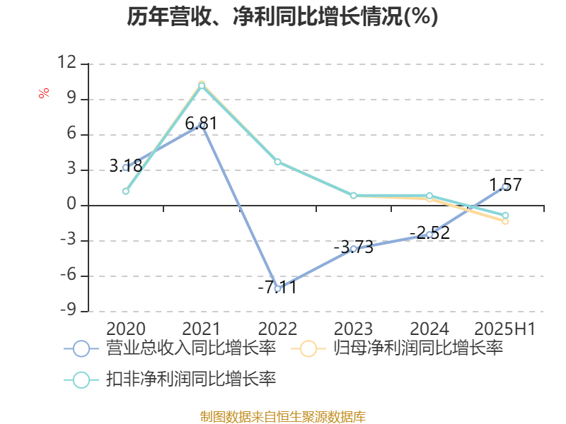 工商银行：2025年上半年净利润1681.03亿元 拟10派1.414元