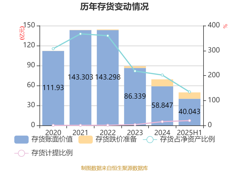 广宇集团：2025年上半年盈利9065.8万元 拟10派0.5元