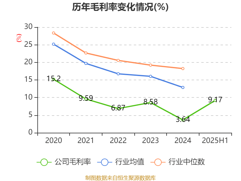 广宇集团：2025年上半年盈利9065.8万元 拟10派0.5元