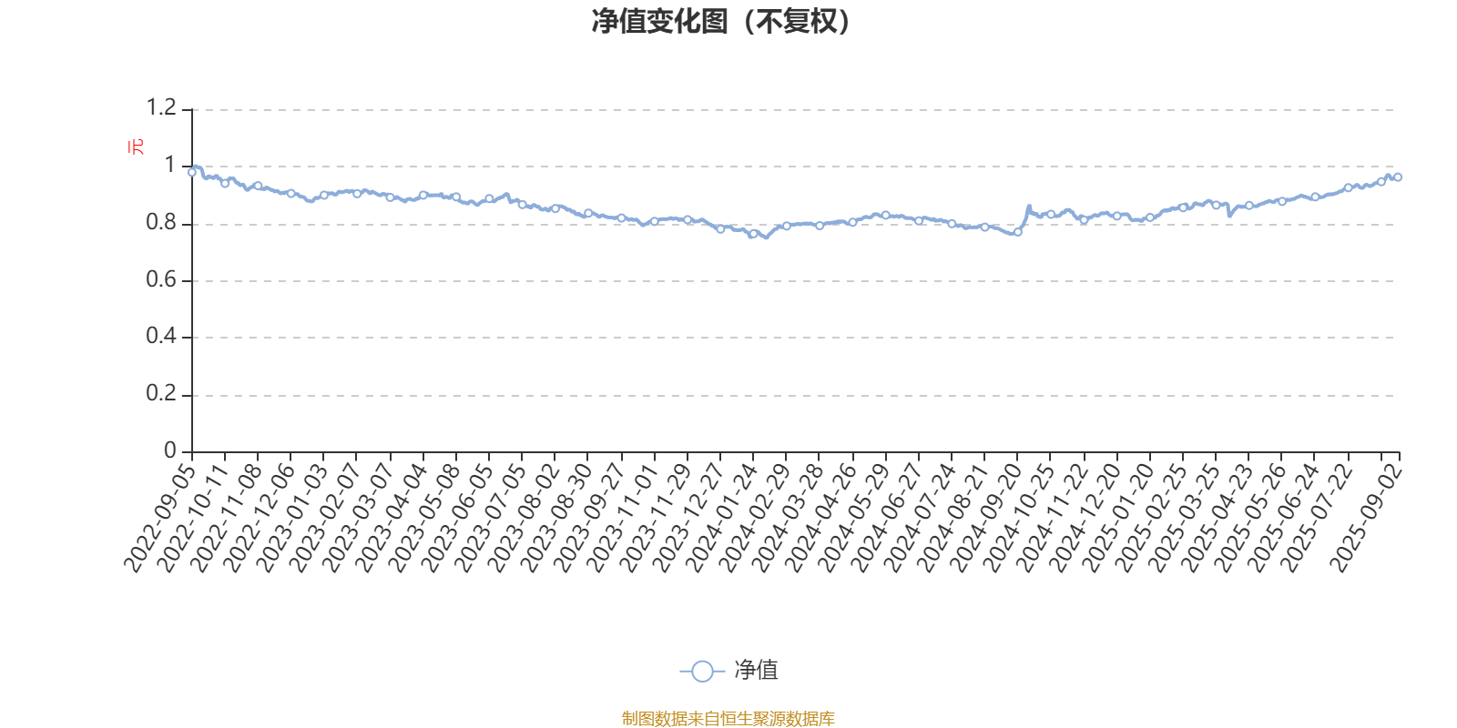 中银顺兴回报一年持有期混合A：2025年上半年利润3134.12万元 净值增长率7.62%