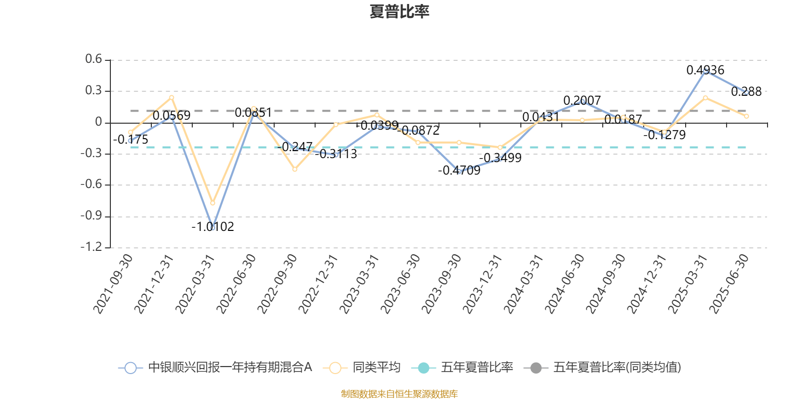 中银顺兴回报一年持有期混合A：2025年上半年利润3134.12万元 净值增长率7.62%