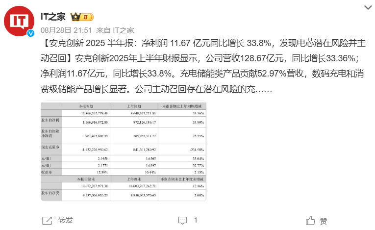 罗马仕又曝大瓜！遭起诉索赔1.36亿，还能撑多久？