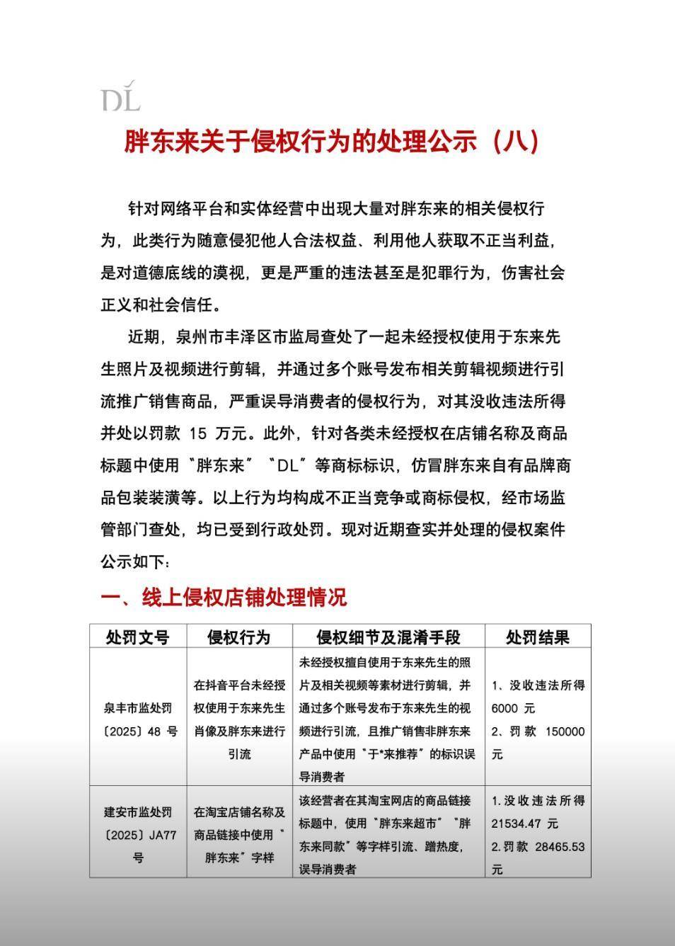 泉州一公司侵权胖东来被罚15万元律师称未经授权使用于东来照片