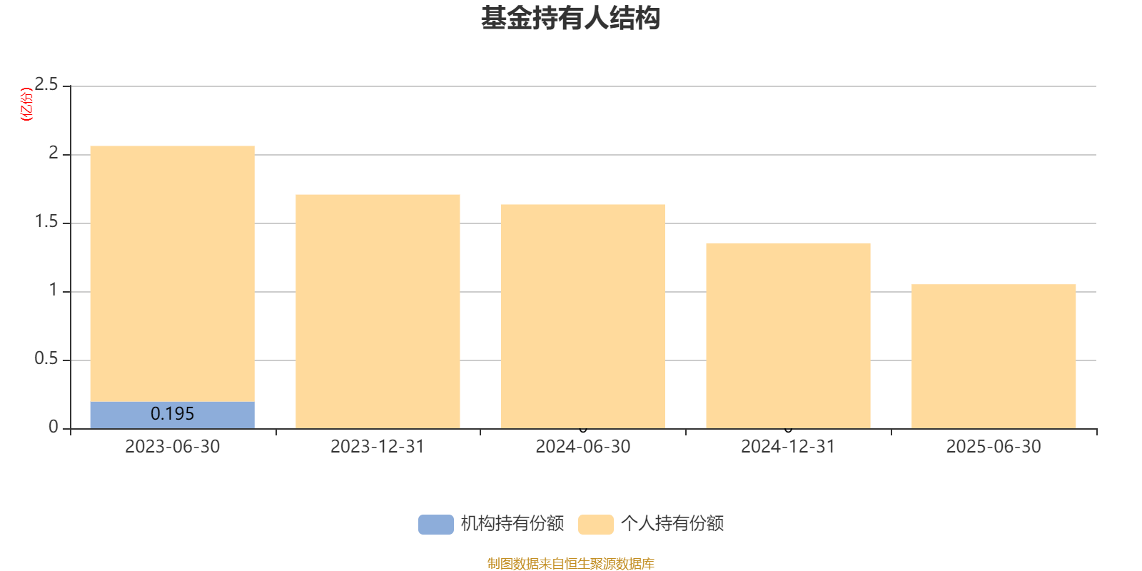 交银启衡混合A：2025年上半年利润1091.1万元 净值增长率7.65%