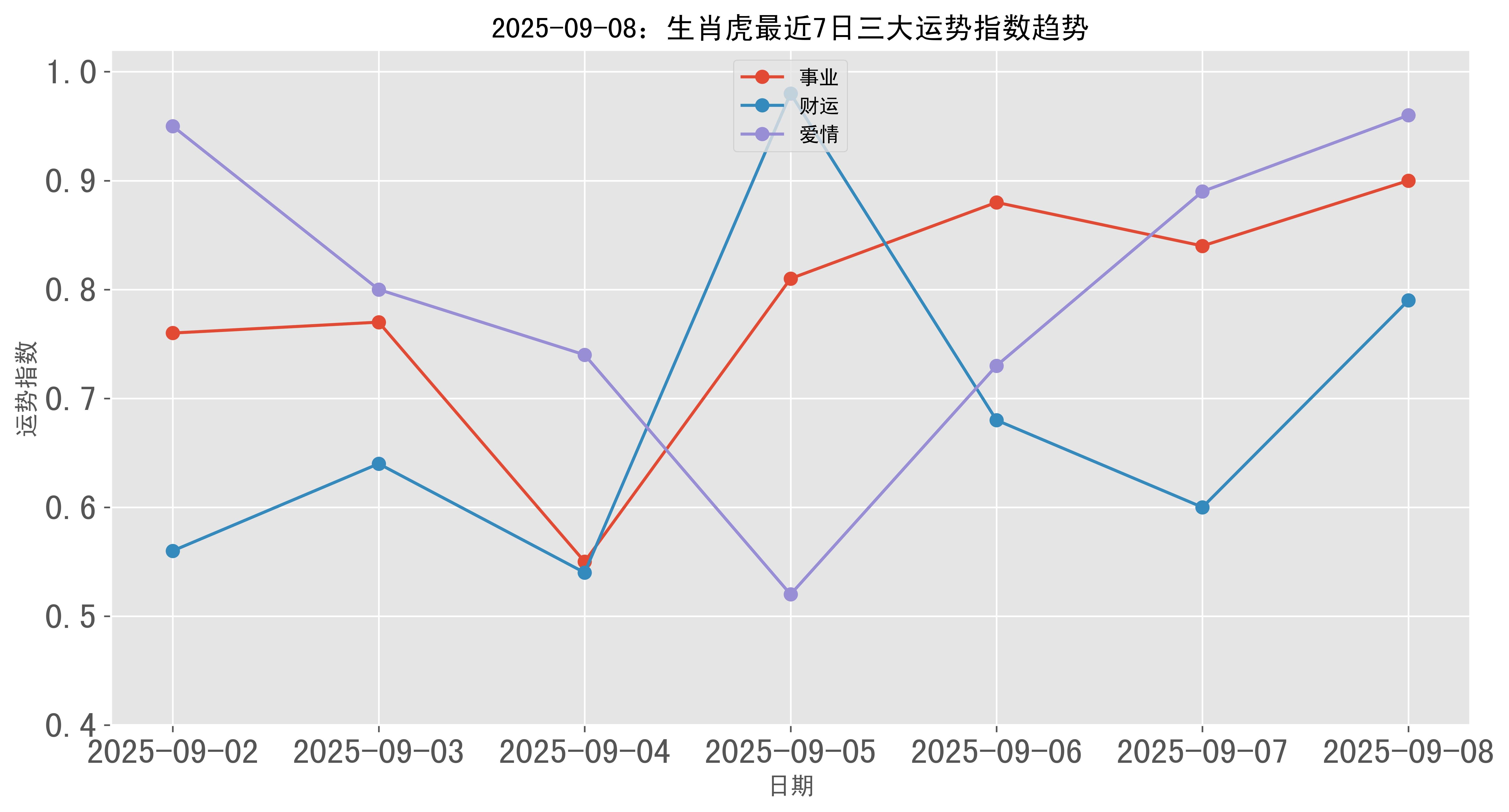 十二月的虎生肖运势(十二月的属虎人的命运如何)