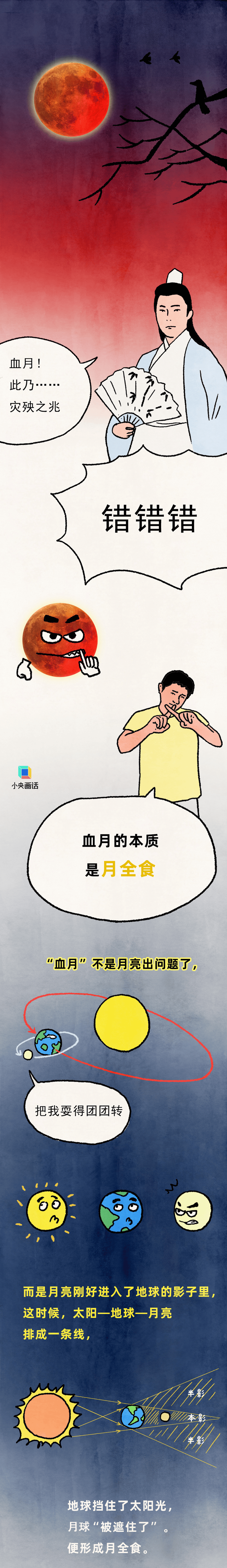今晚“血月”现身！孕妇不能出门？它对人体有害吗？这份超全赏月指南请查收→