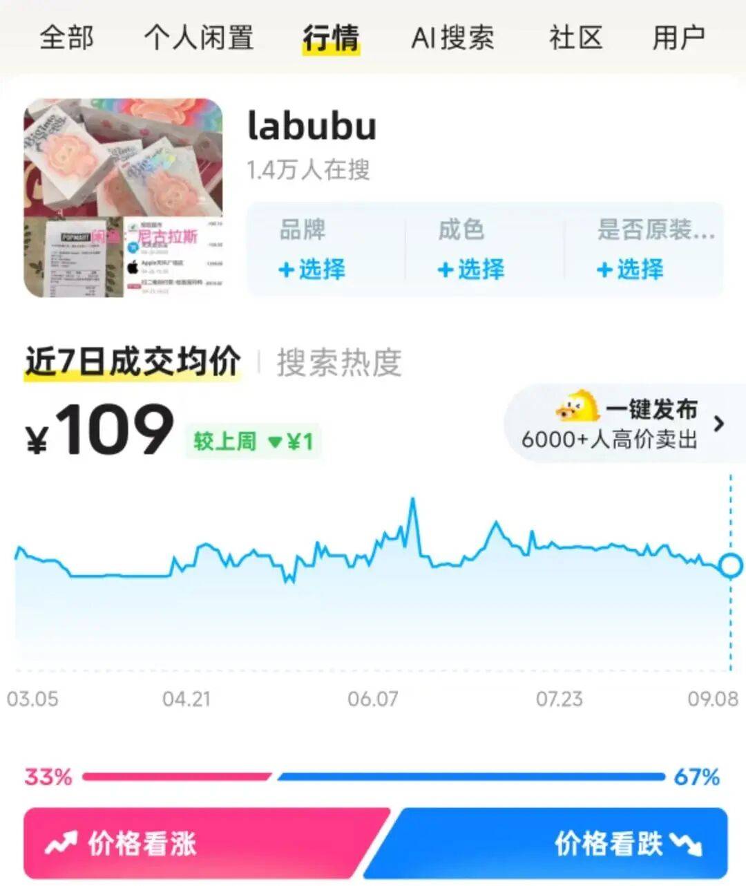 LABUBU价格大跌！网友：哭晕在厕所