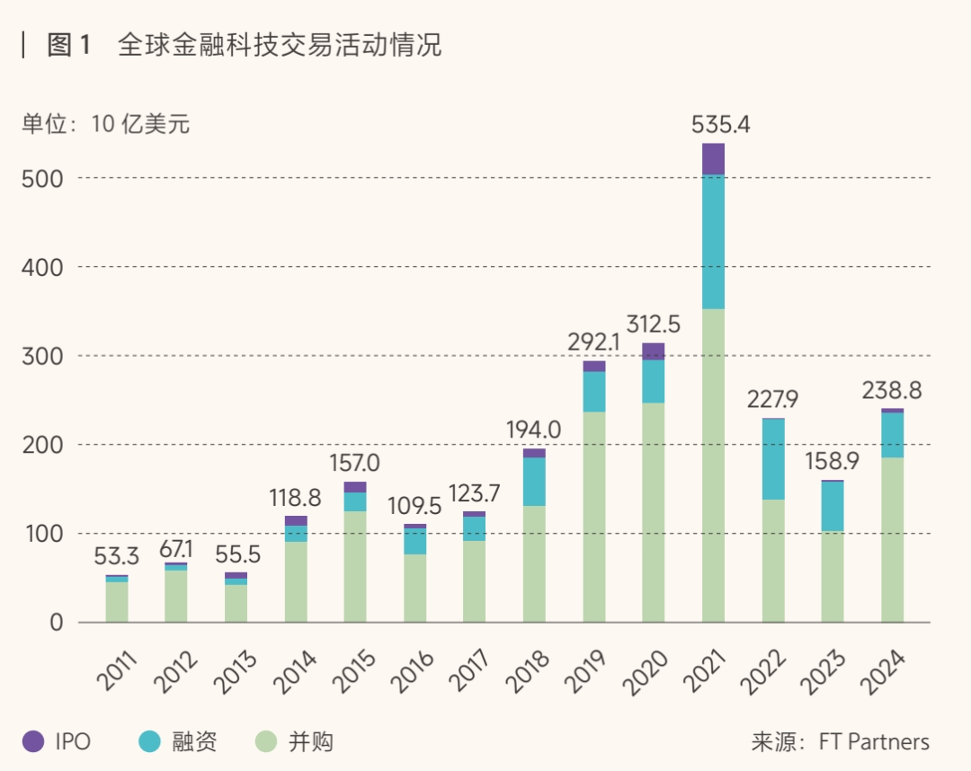 资本重燃金融科技步入全景变革期免费USDT/USDC游戏推荐/注册送币链游大全/边玩边赚新选择