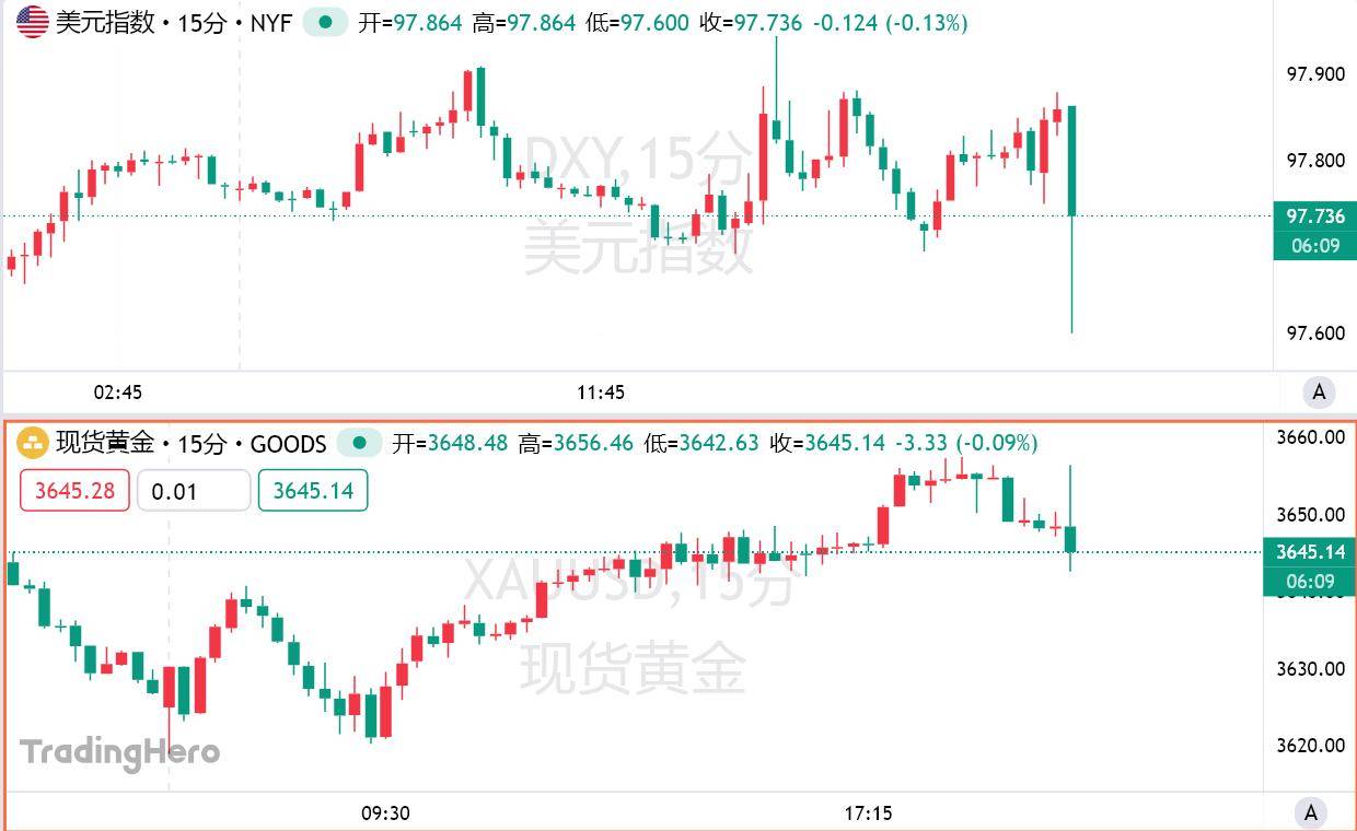 美国8月PPI意外大幅降温，美联储降息50个基点有戏了？_搜狐网