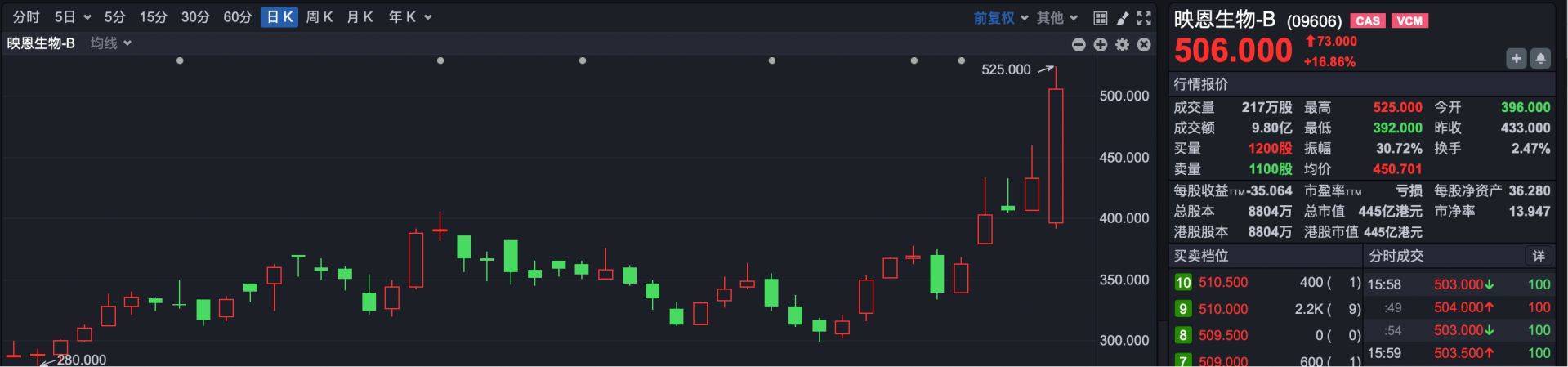 阿迪达斯股票分析