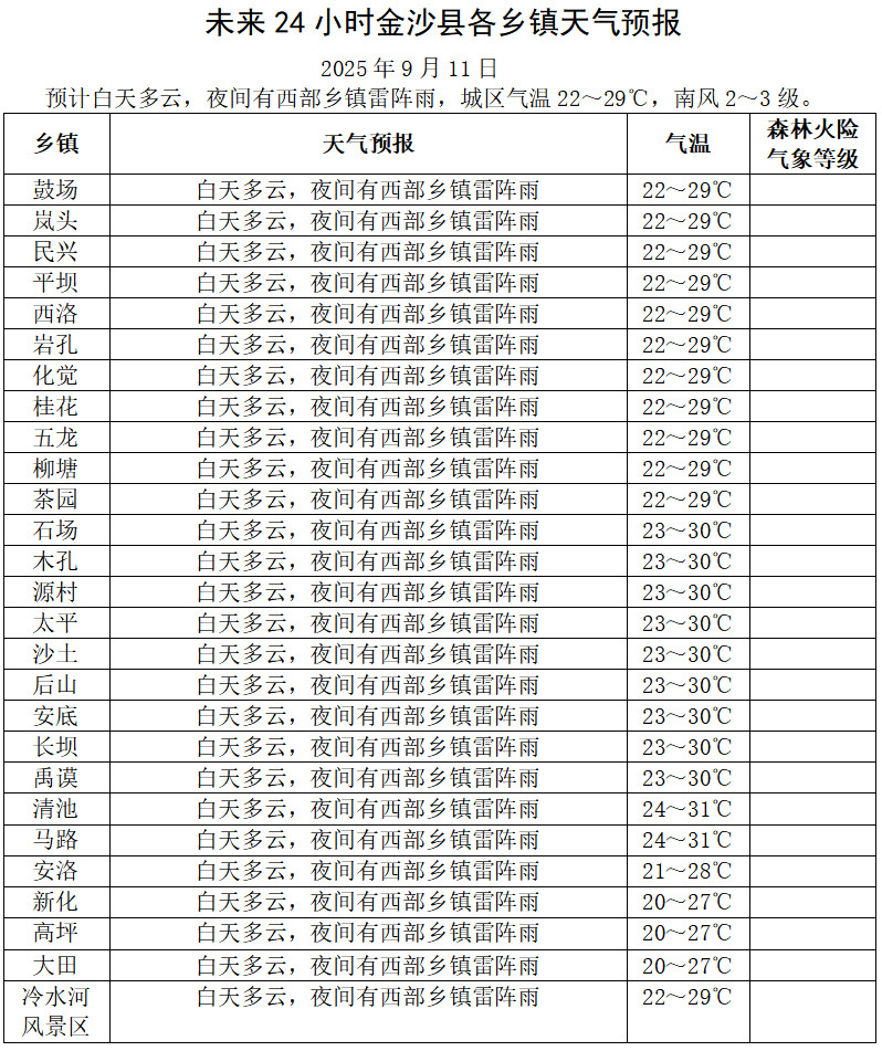 121团天气预报今日情况