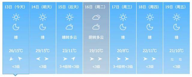 雷暴大风、冰雹！警惕强对流！吉林省这些地方注意→