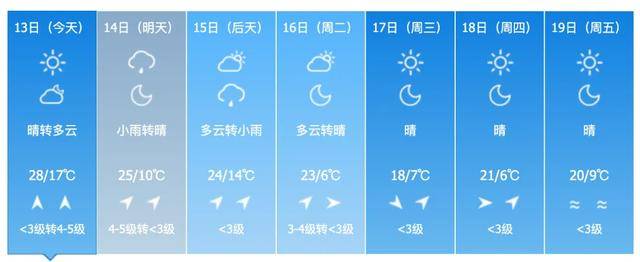 雷暴大风、冰雹！警惕强对流！吉林省这些地方注意→
