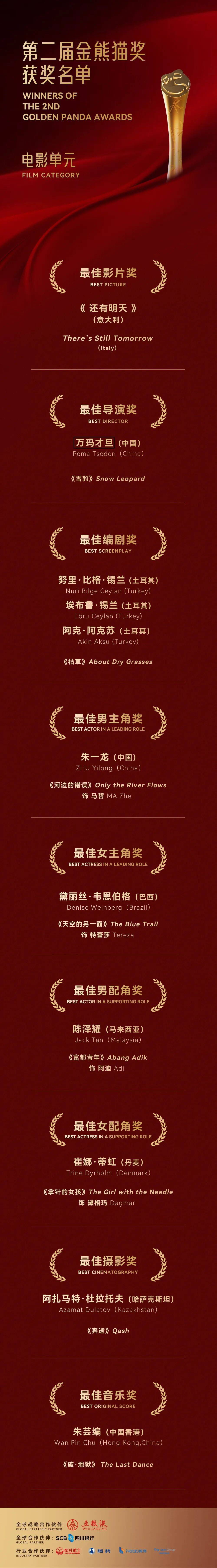刚刚，金熊猫奖获奖名单出炉