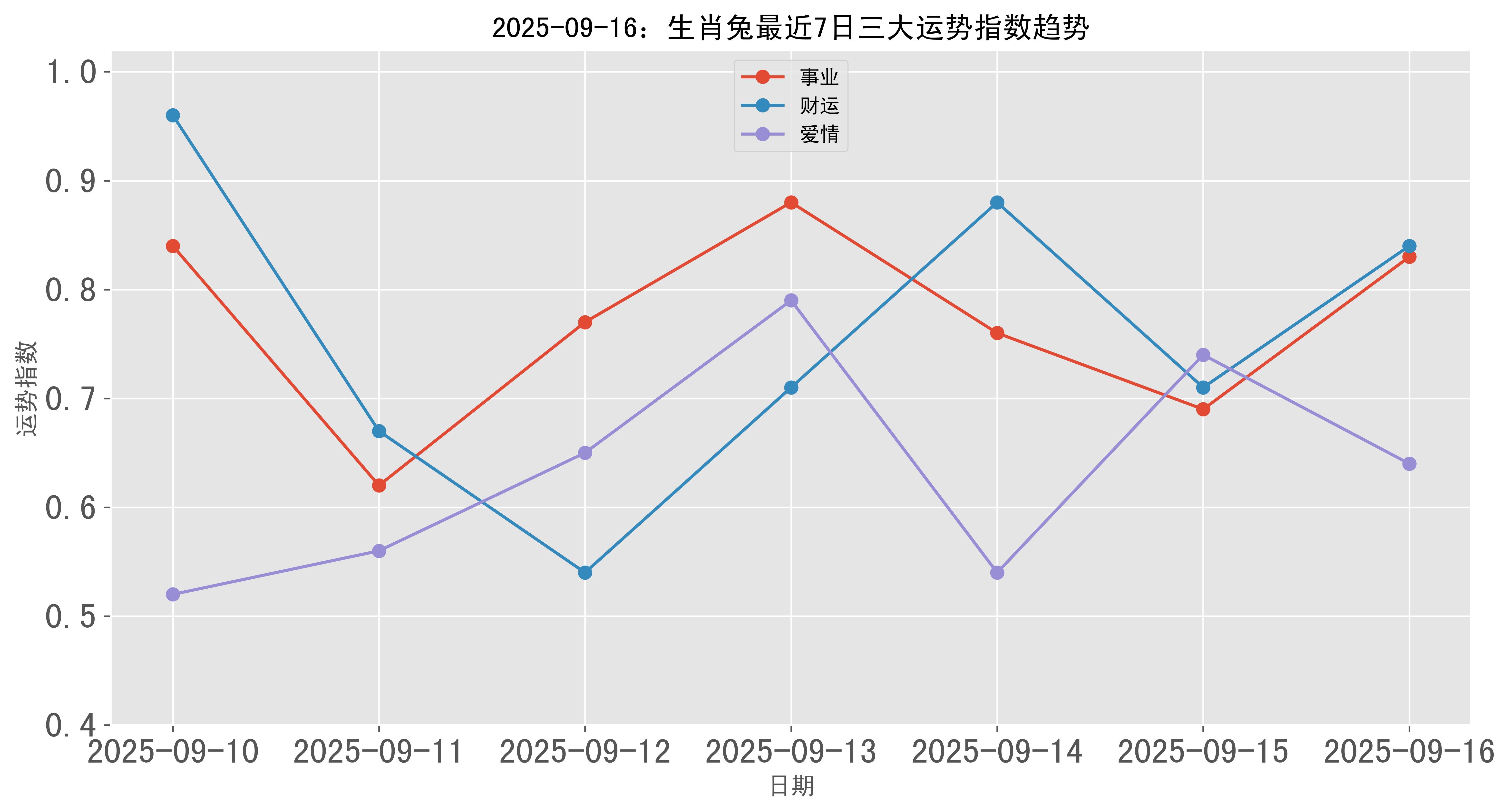 2025年五月生肖兔运势(2025年属兔人的全年运势每月运势)