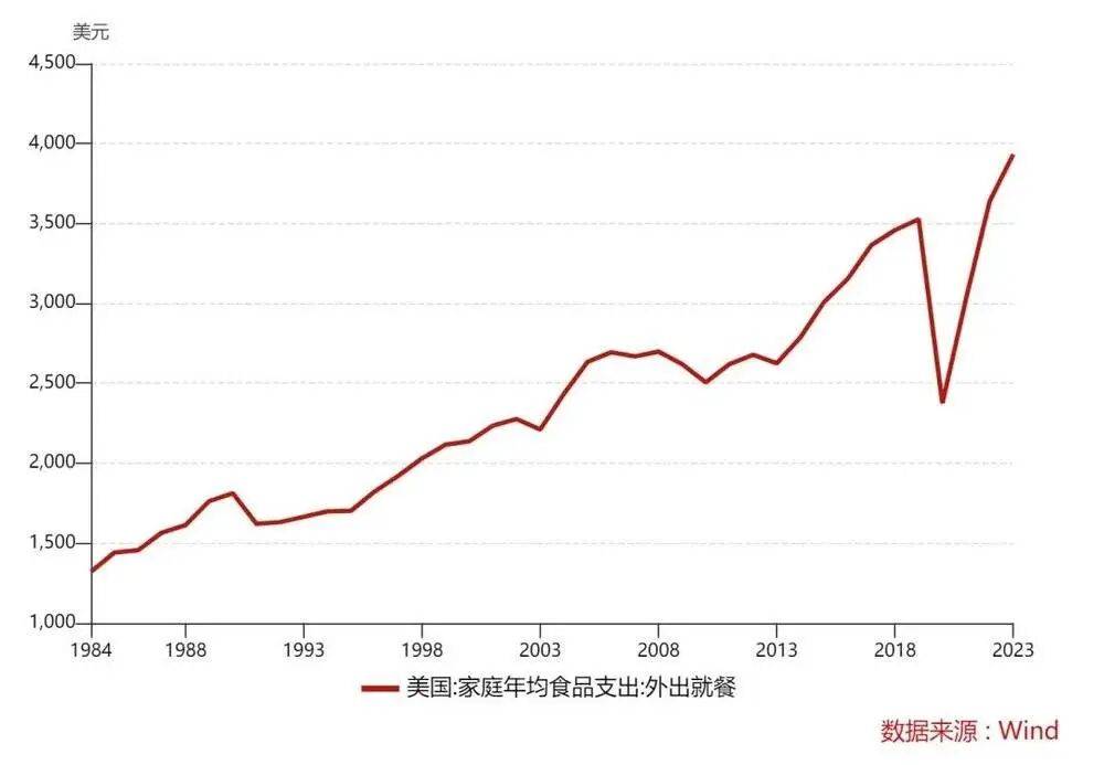 收手吧老罗，外面全是预制菜