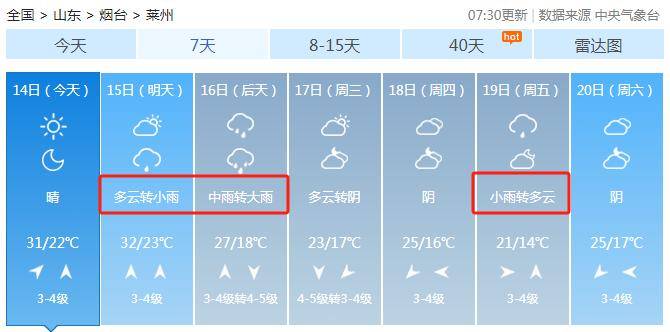 大范围降雨+降温！下周烟台天气将迎“大转折”！