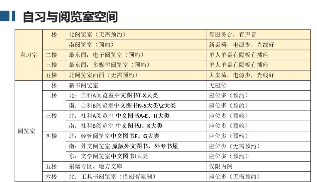 书架基础，书就不能基础（附借书攻略）