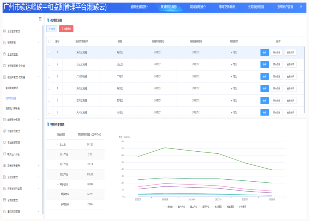 全国优化营商环境创新实践案例 （九）广东省广州市