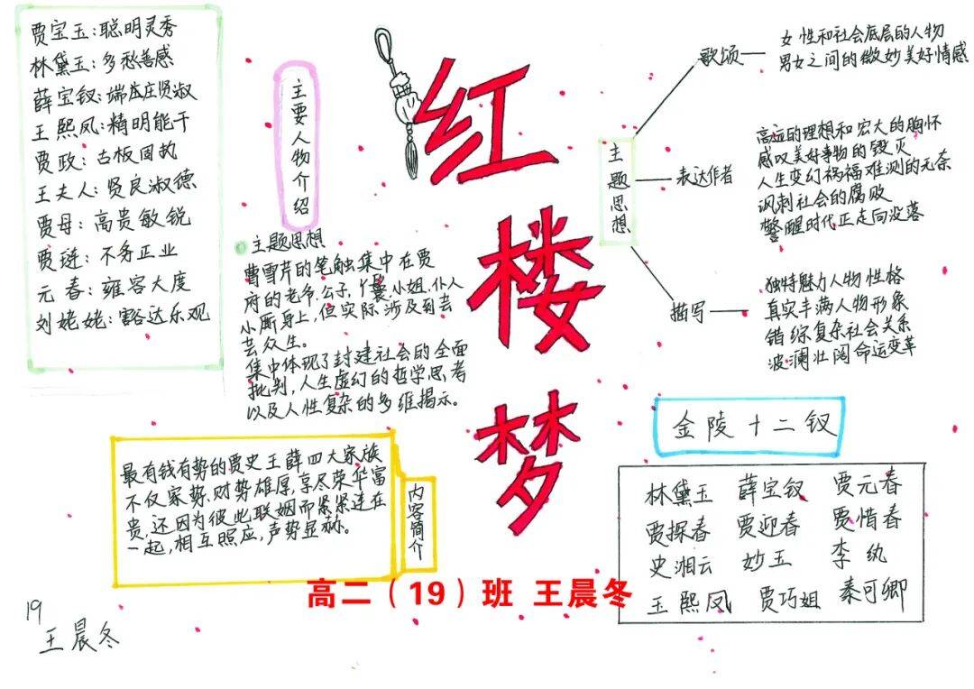 延津一中高二年级《红楼梦》暑期整本书阅读优秀思维导图展示