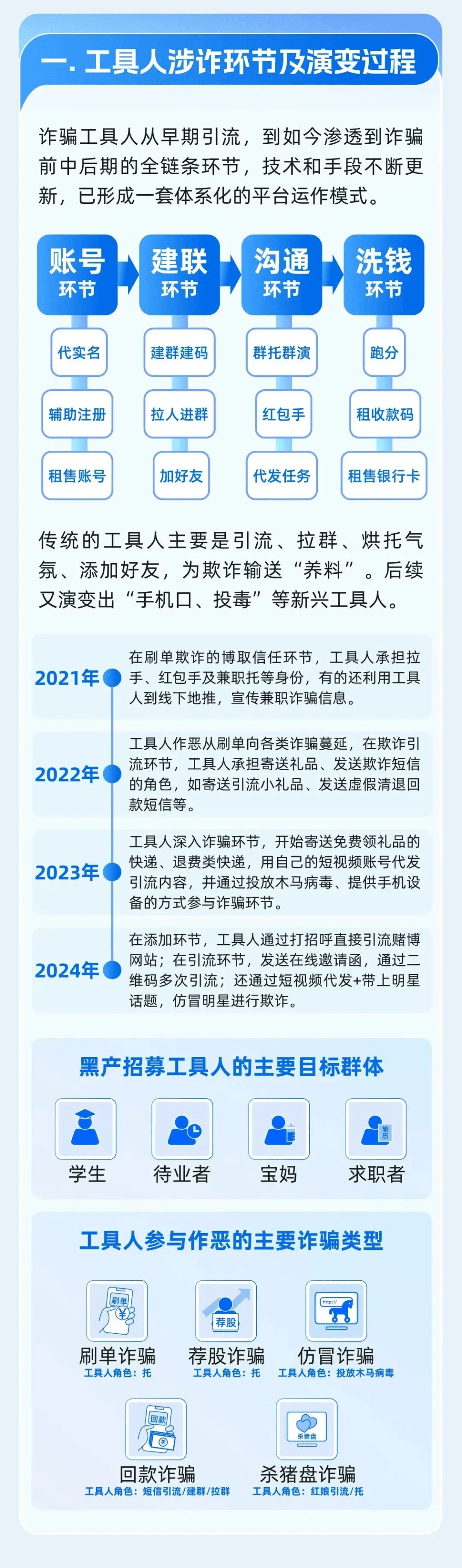 微信最新公告：这类行为或永久限制登录！