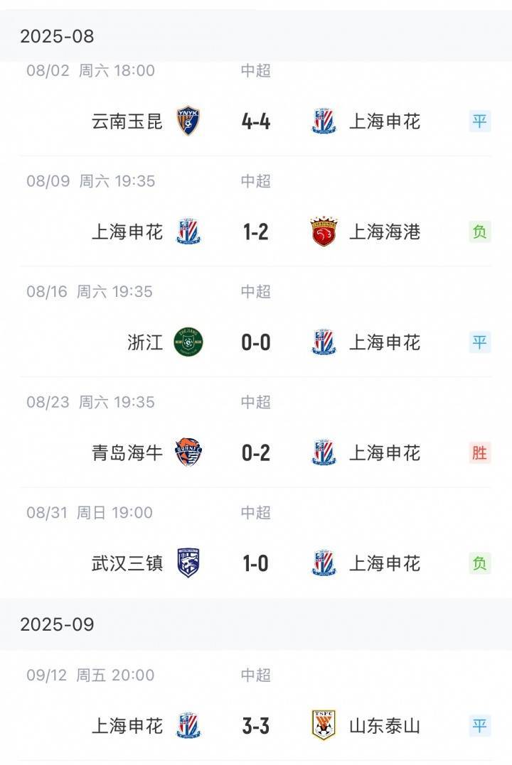 状态堪忧！申花亚冠遭逆转近7场仅1胜，周末争冠关键战将对蓉城