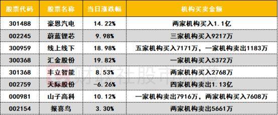 数据看盘IM合约空头连续两日大幅减仓 多路资金豪掷2.6亿抢筹蔚蓝锂芯