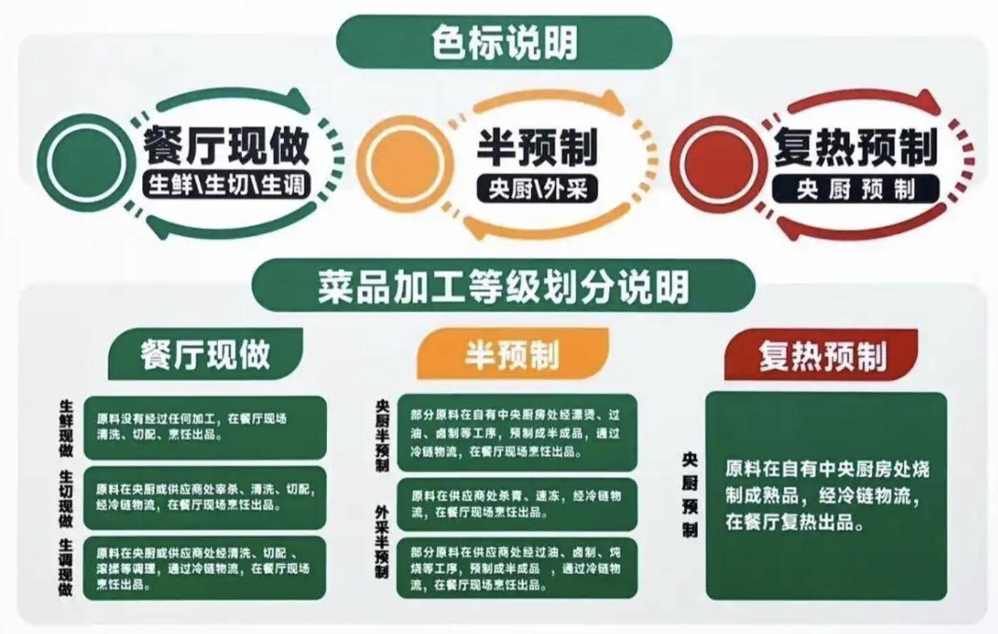 同样是预制菜，老乡鸡和萨莉亚怎么没人骂？