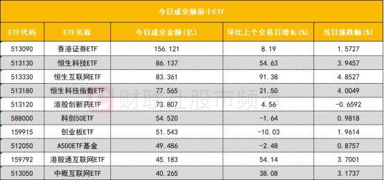 数据看盘IM合约空头连续两日大幅减仓 多路资金豪掷2.6亿抢筹蔚蓝锂芯