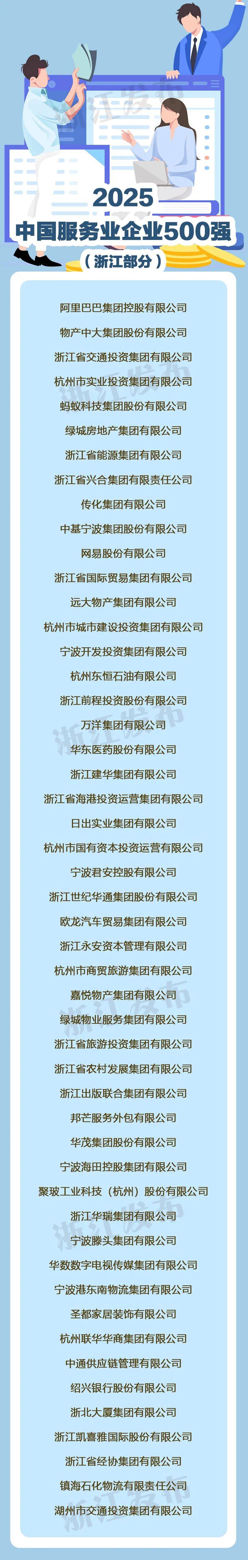 浙江50家入围！2025中国服务业企业500强名单发布