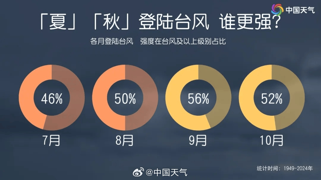 撤离！关停！台风将正面袭击广东，深圳发布预警！还有一个超强台风可能要来