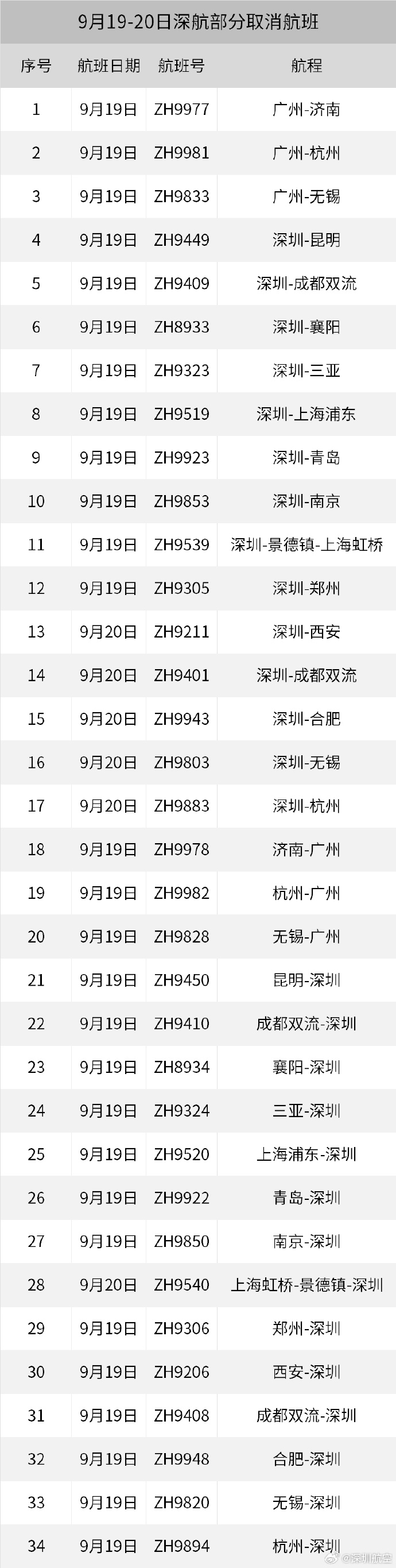16级！广东或迎超强台风！深圳有大暴雨！