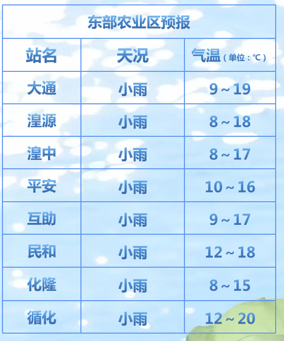 青海温度天气预报15天今日情况