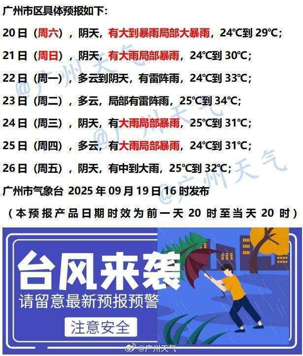 “米娜”强度减弱，“桦加沙”接踵而来，广东或遭台风二连击 | 温度记