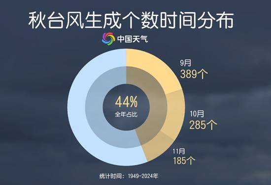 警惕！秋台风为啥经常是狠角色