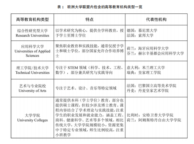 文雯等：欧盟推进高校分类发展的新路径及启示