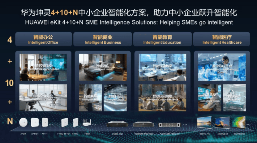 华为坤灵以“4+10+N”智能化方案助力中小企业在AI时代破局前行