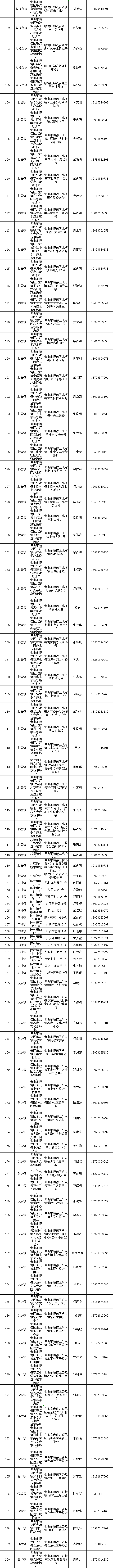 防御台风“桦加沙”，顺德267个临时应急避难场所已开放