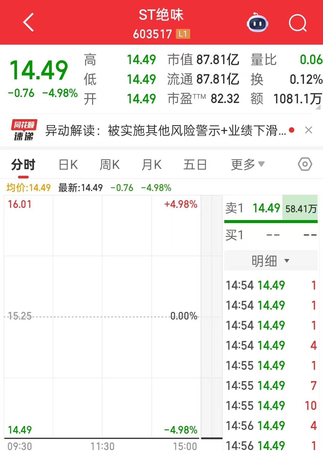 ST绝味预计2025年归母净利润亏损1.6亿至2.2亿元:门店与主业承压,转型压力加大