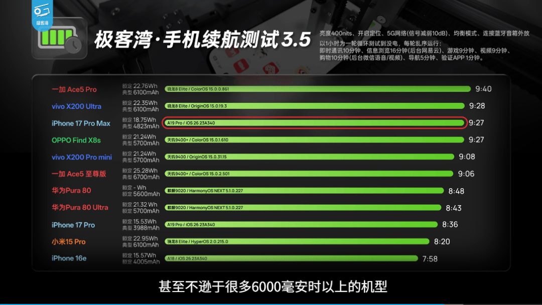 体验iPhone 17后，我想说苹果终于要回击国产机了。