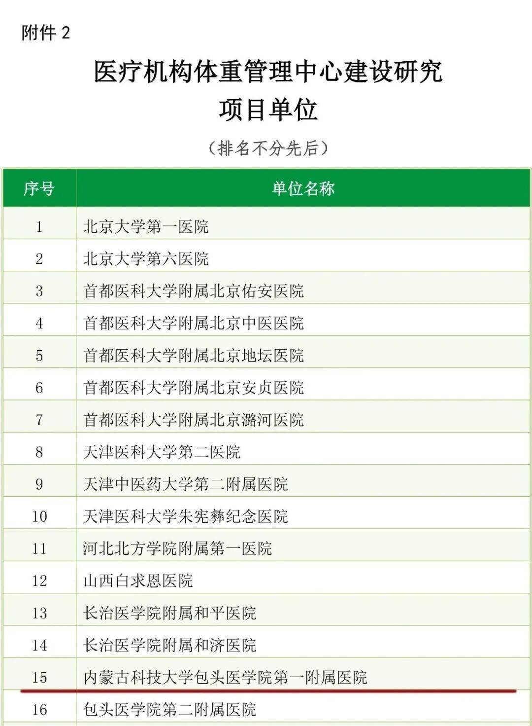 包医一附院成功入选国家卫健委医院管理研究所体重管理中心研究项目单位