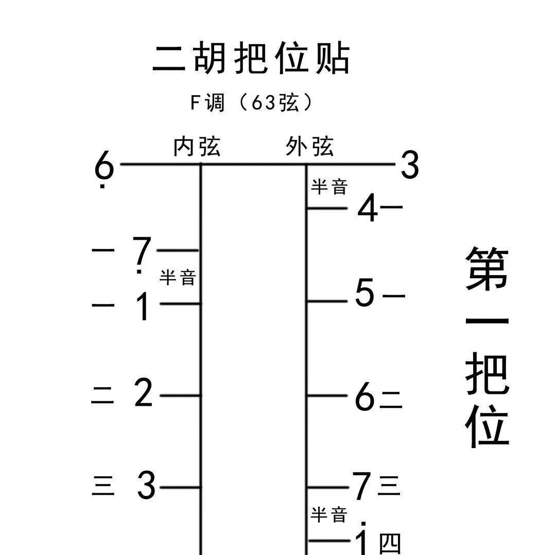 二胡F调学习-附练习曲谱_控制_食指_连弓