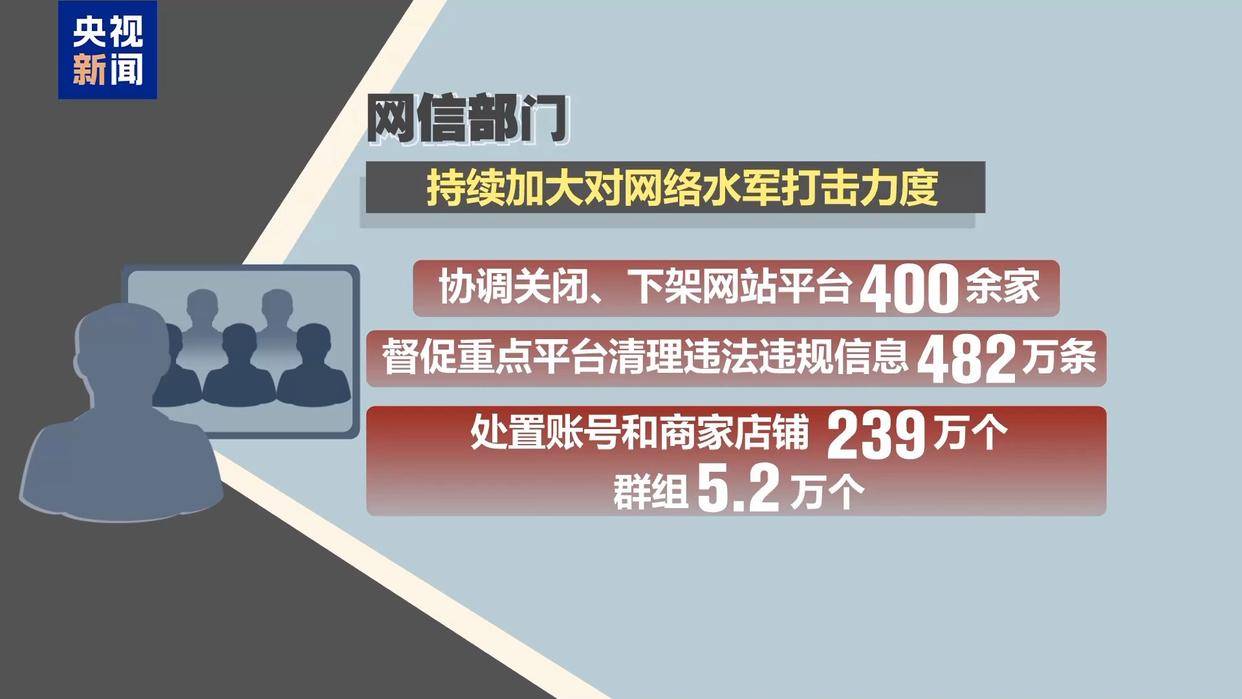 谁在制造虚假流量？起底网络水军“生意经”
