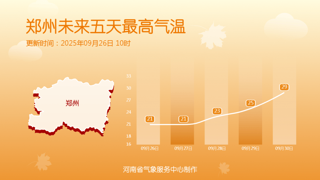 雨雨雨雨...9月底至10月初河南仍多降雨天气！