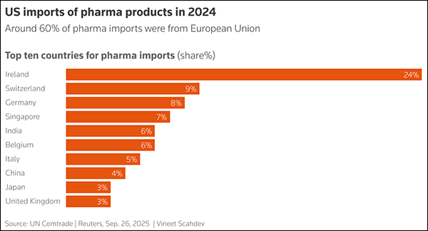 特朗普政府对欧日进口药仅征税15%，英国：啊？那我呢？？？
