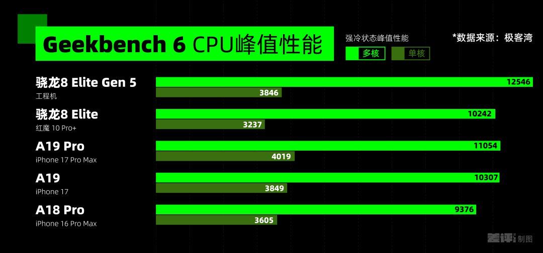 打算换手机的再等等，一大批旗舰已经在路上了。。。