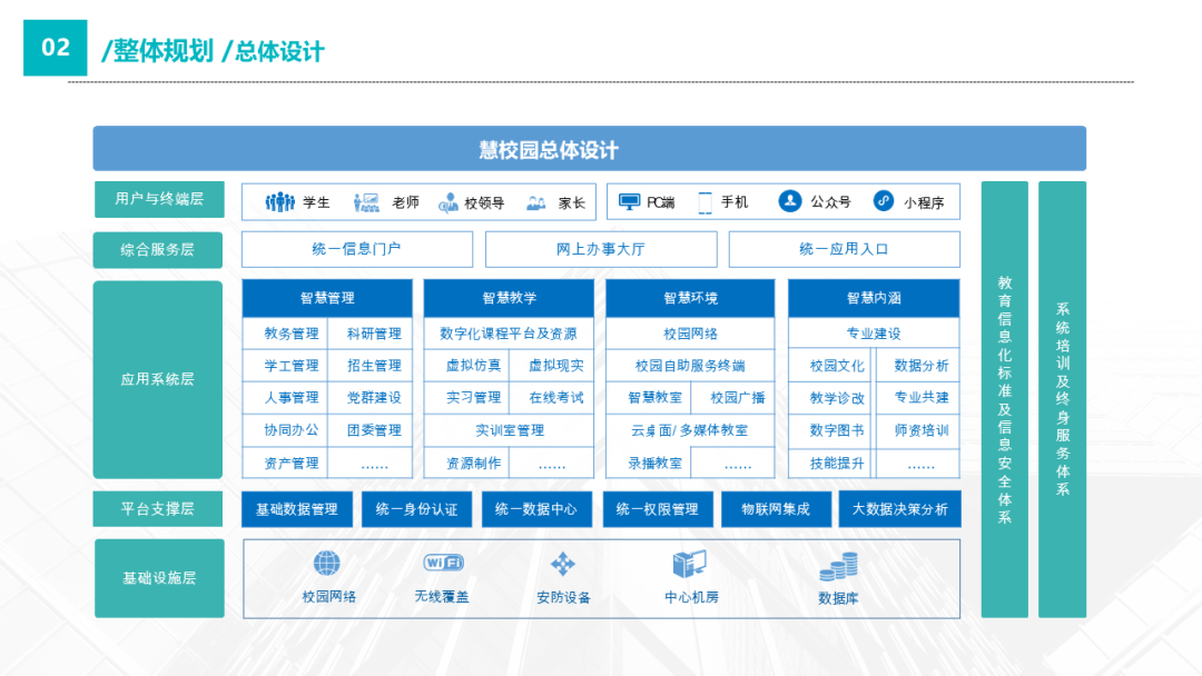 智慧校园:构建未来教育平台的新篇章