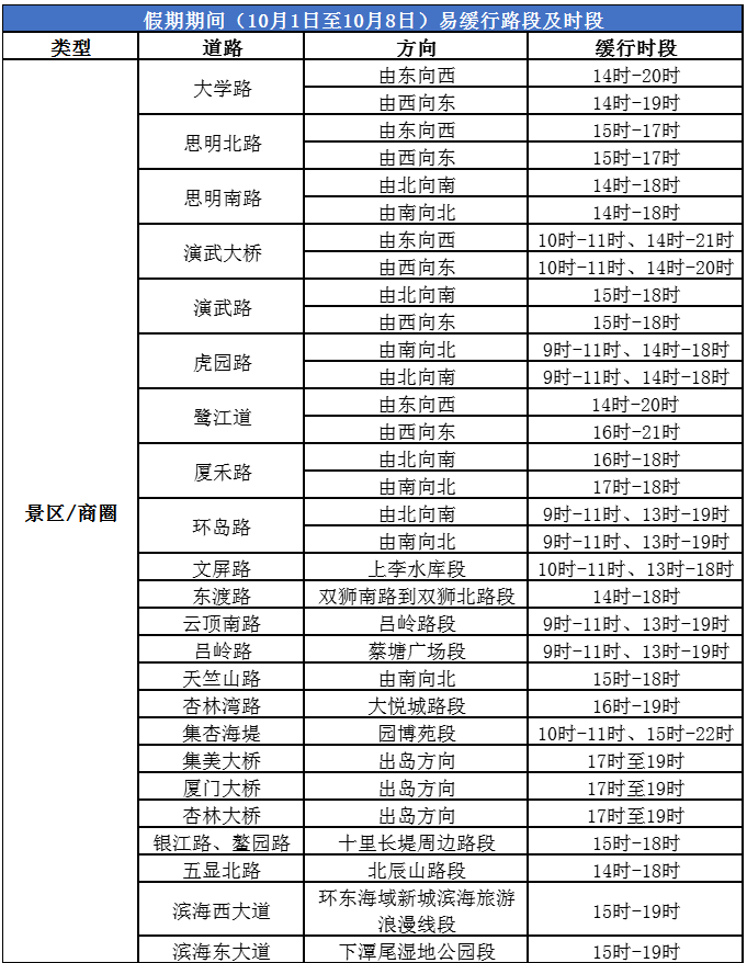 公交畅游票卡、连续8天免费……事关国庆中秋长假！