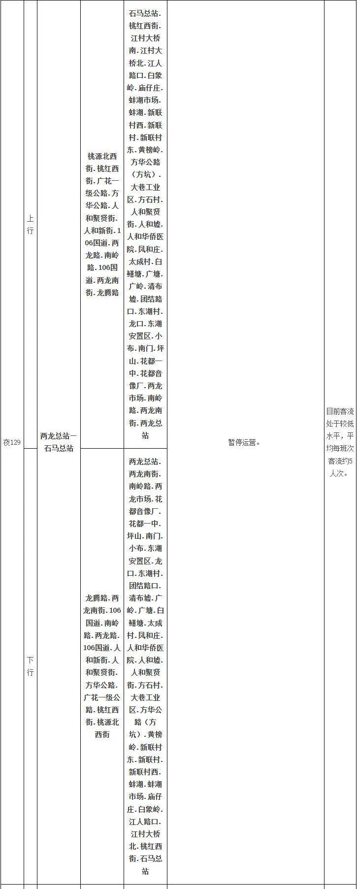 广州高峰快线24路等4条公交线路计划停运