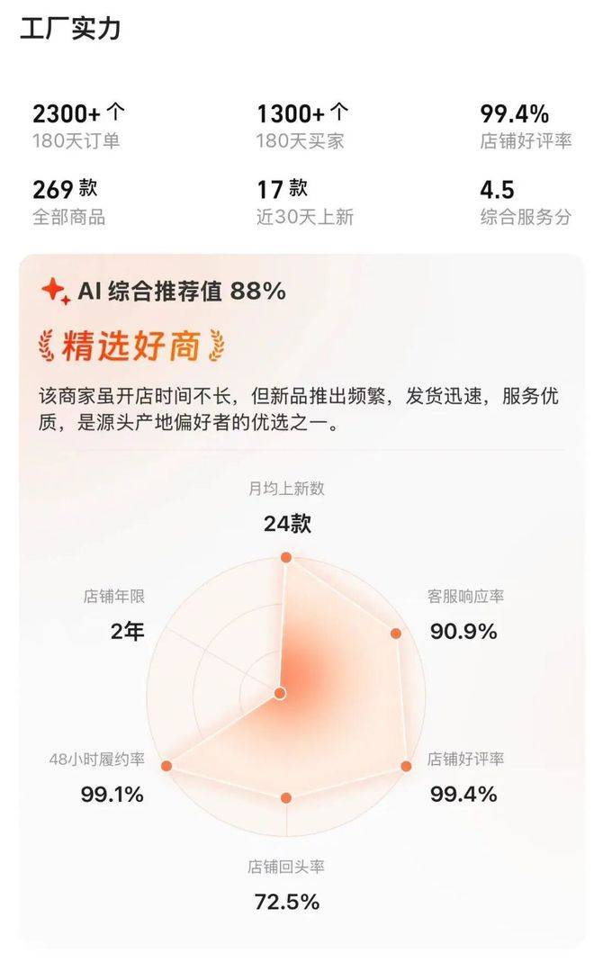 1688 AI到底懂不懂生意？我们上手实测了一波。